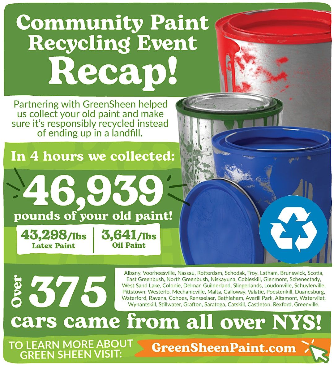 Community Paint Recycling with GreenSheen, Honest Weight Food Coop