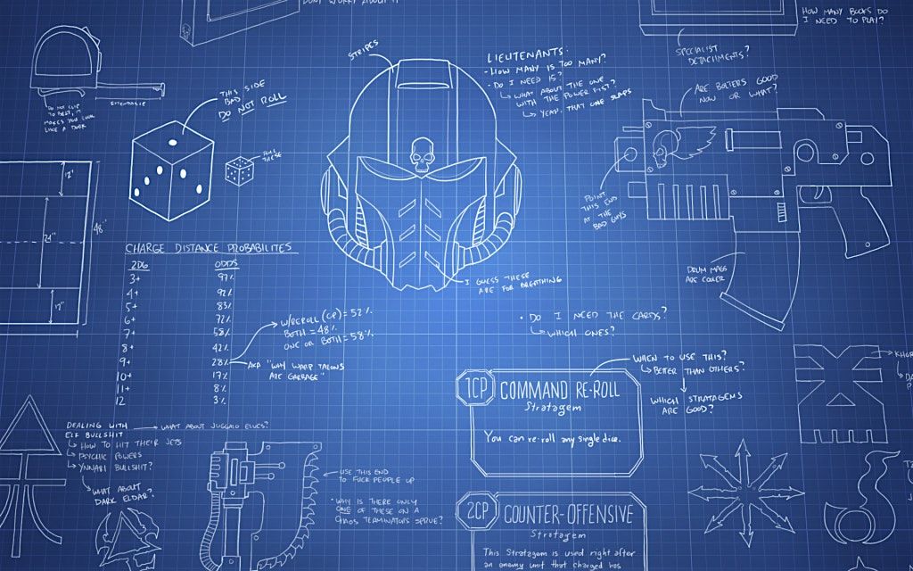 Goonhammer Open UK - Warhammer 40,000 Teams March 2026, 14 March | Event in Leicester | AllEvents