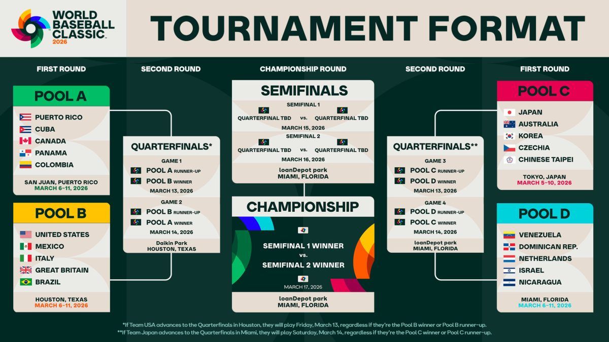 Parking World Baseball Classic: Pool A - Game 1 (Cuba vs Panama), 6 March | Event in San Juan | AllEvents