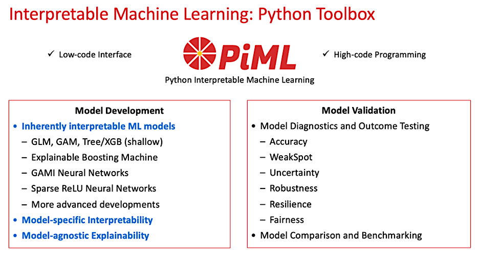 Machine Learning: Model Interpretability and Risk Assessment, September ...
