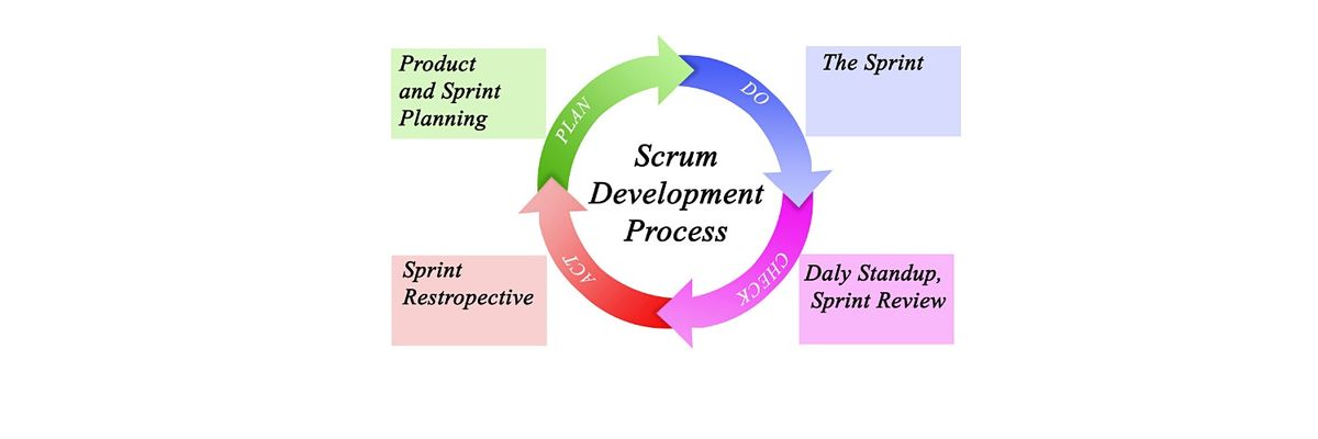 16 Hours Only Scrum Developer Training Course In Deerfield Beach It Training Center Deerfield Beach January 5 2021 Allevents In deerfield beach events november 2021 calendar