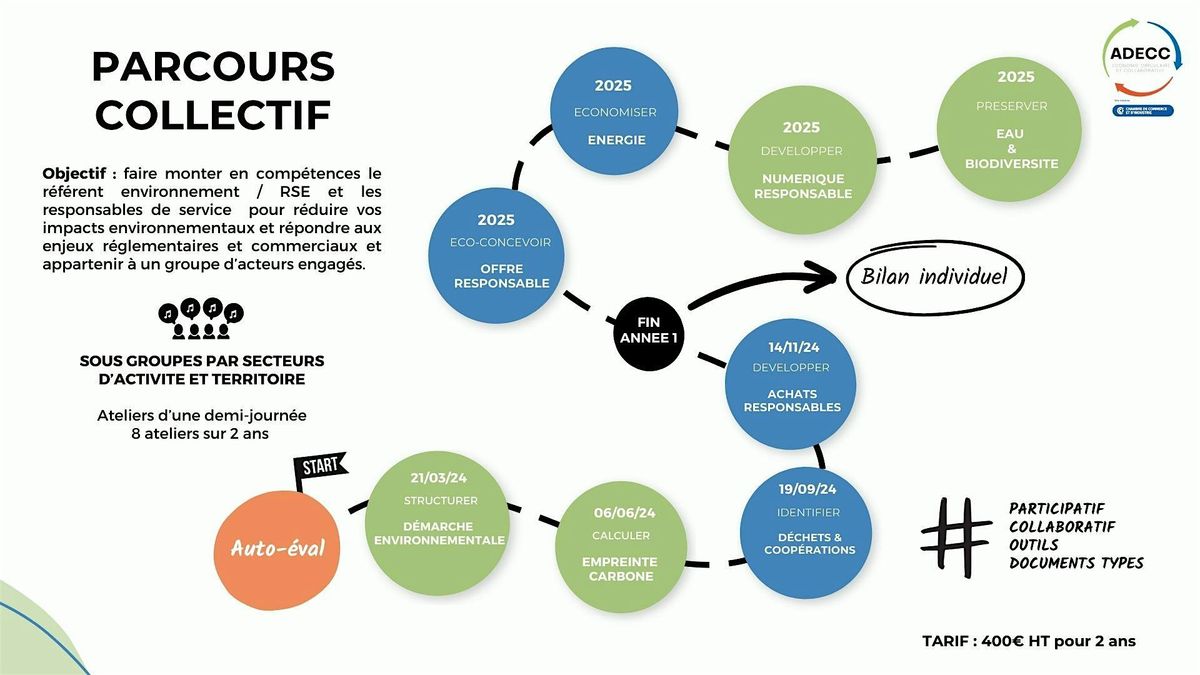 PARCOURS COLLECTIF | Event in Angers | AllEvents
