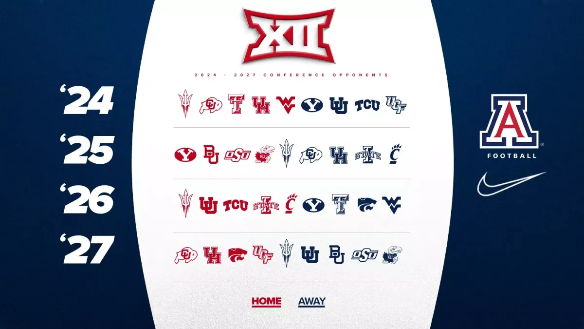 2025 Arizona Wildcats Football Season Tickets (Includes Tickets To All Regular Season Home Games), 28 August
