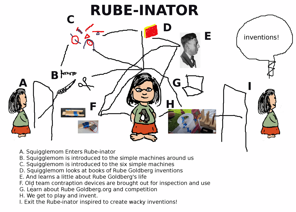 Rube-Inator-How to host a Rube-A-Thon