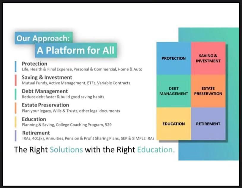 Passive Black America(Financial Literacy