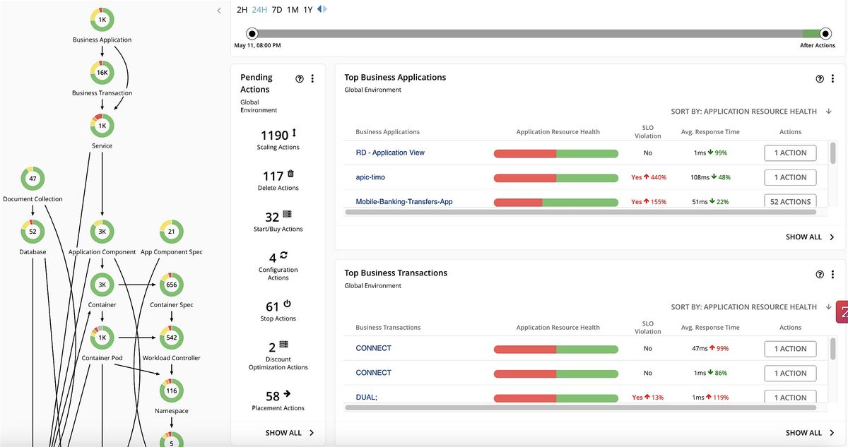 Apptio Cloudability & Turbonomic The Perfect Couple, IBMBldg 002