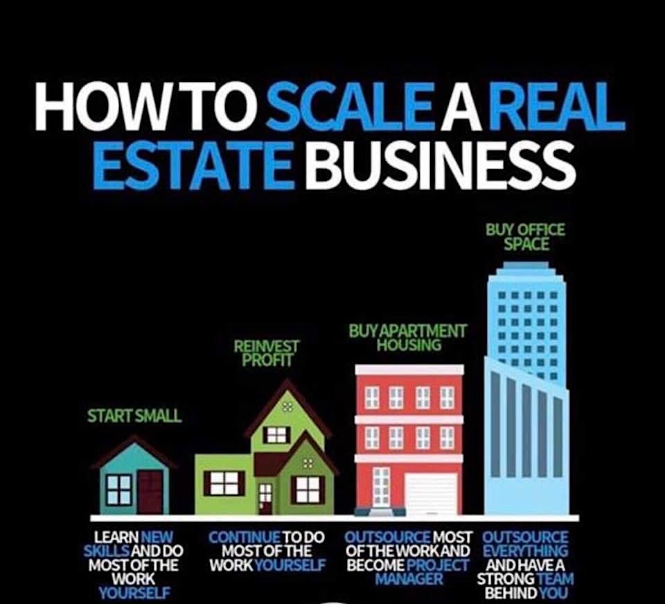Learn Fix & Flip, Wholesaling, Cash Flow Rentals, Short Term Rentals, ... | Event in Sterling | AllEvents