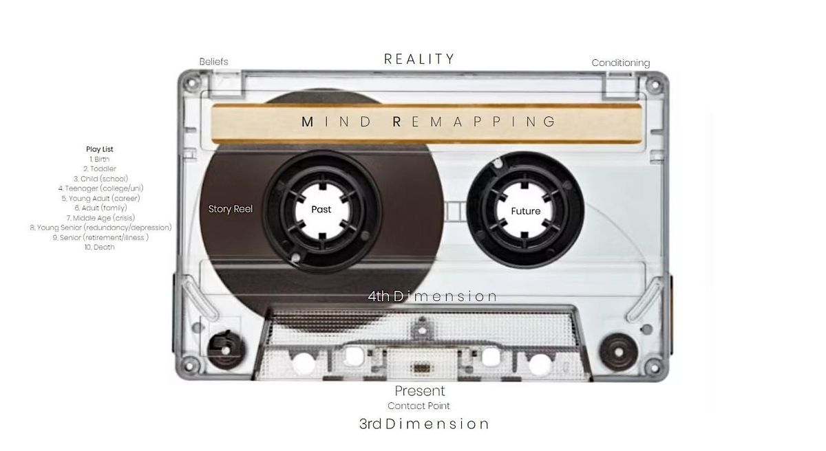 Mind ReMapping - Opening the Philosopher's Stone  & "The Perfect Question" | Event in Barcelona