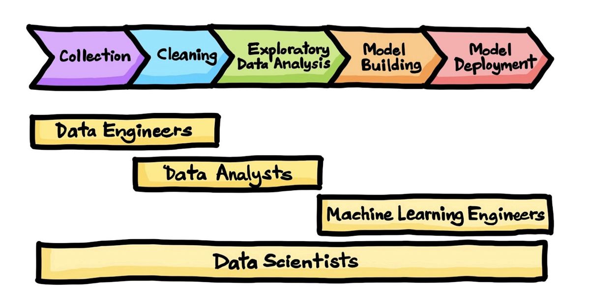ALGORYTHM™| Leverage Data Science for Your Non-Tech Role, Algorythm