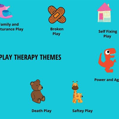 Exploring the 9 Play Therapy Themes in Child Center Play Therapy ...