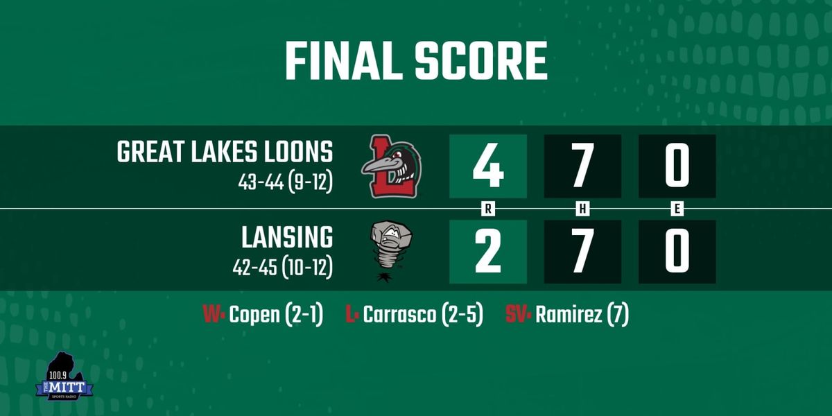 Lansing Lugnuts at Great Lakes Loons at Dow Diamond, 7 July | Event in Midland | AllEvents