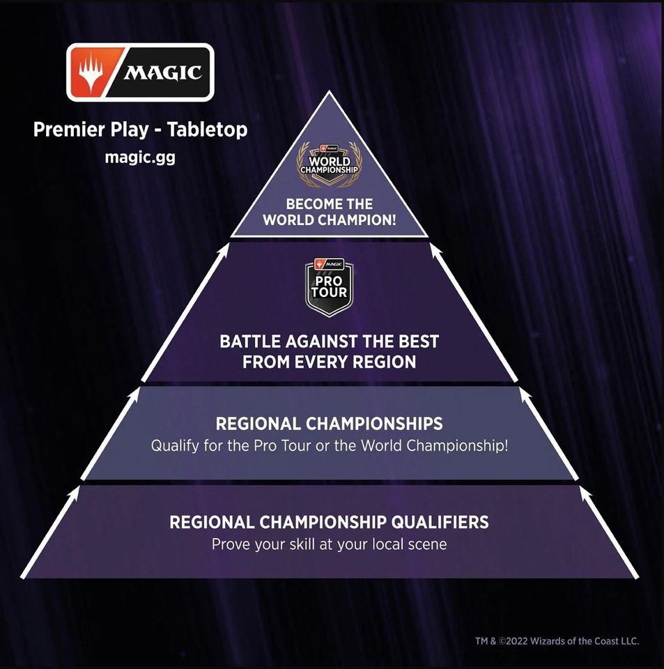 Regional Championship Qualifier, ProSoul Games, Ontario, November 25
