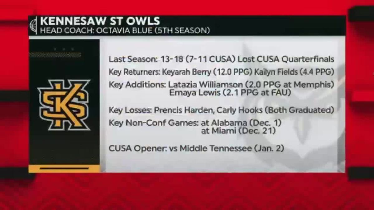 Kennesaw State Owls at Miami Hurricanes Womens Basketball at Watsco Center, 21 December | Event in Miami | AllEvents