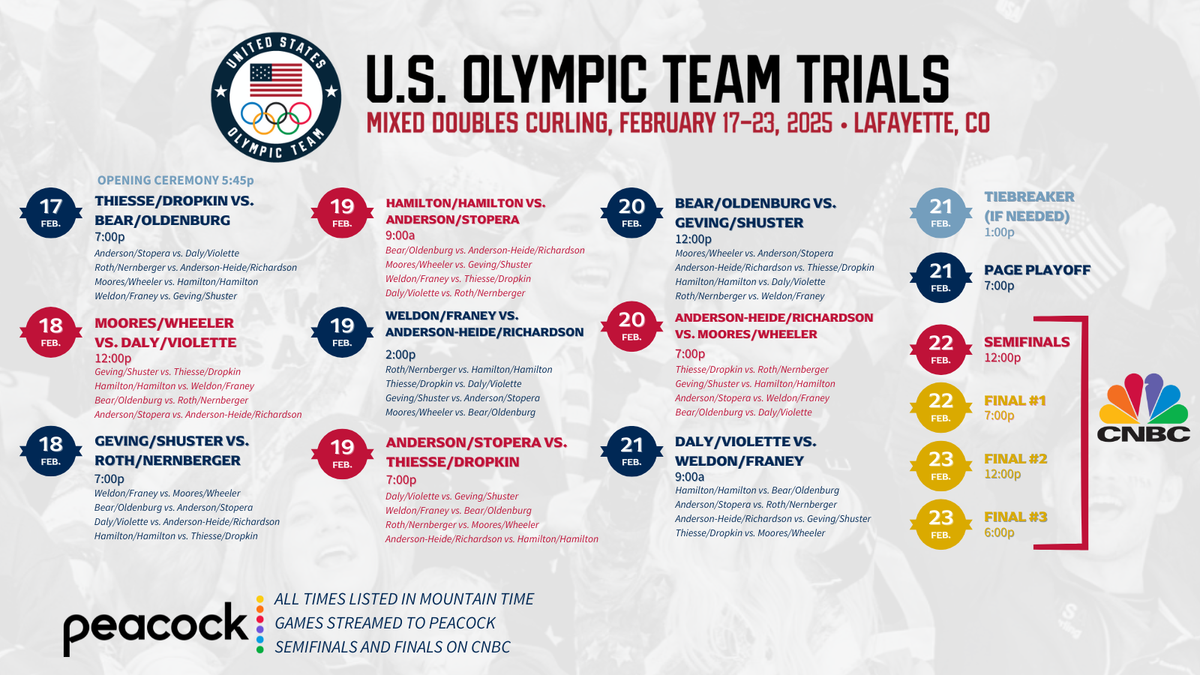 U.S. Olympic Team Trials Curling - Women's Final, 14 November | Event in Sioux Falls | AllEvents