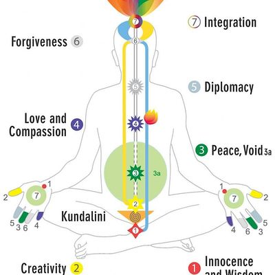 Sahaja Yoga NSW logo