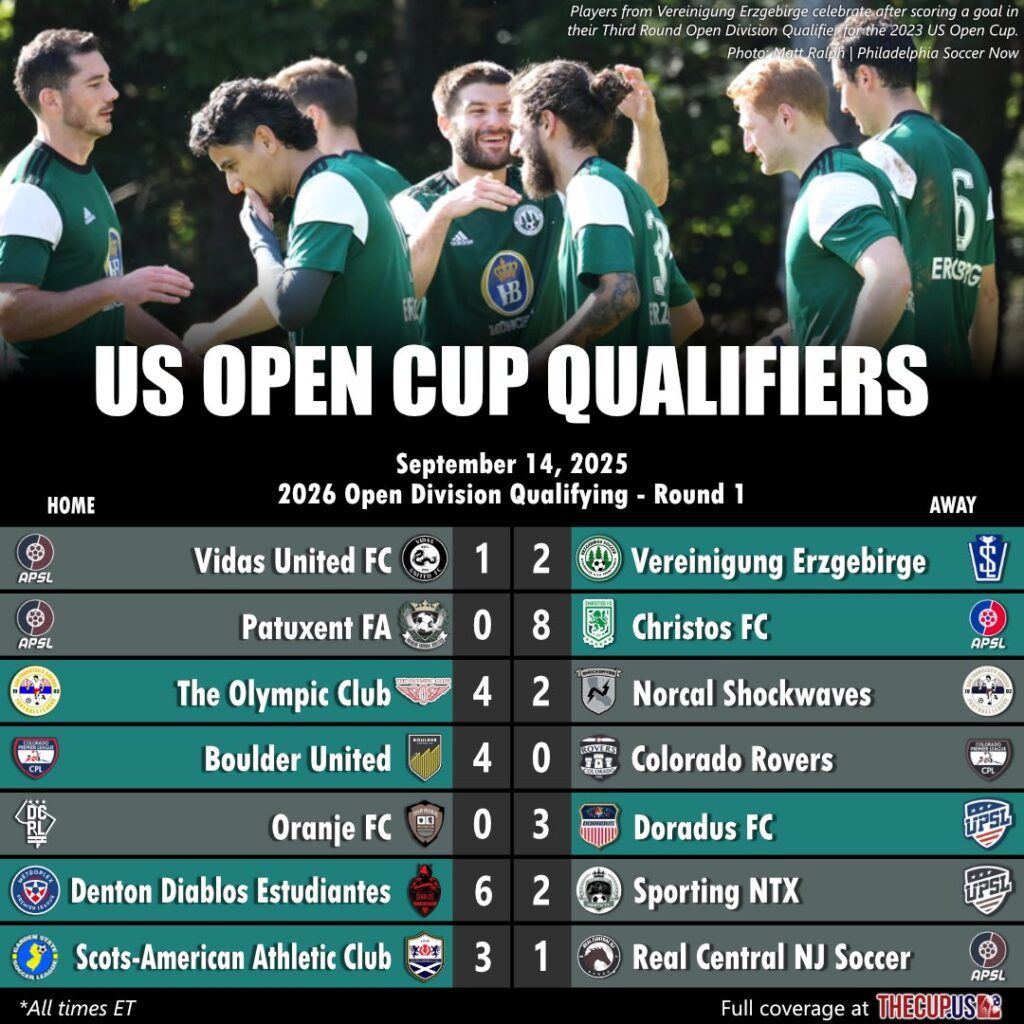 Dallas Open - Qualifying Round 2, 7 February | Event in Frisco | AllEvents