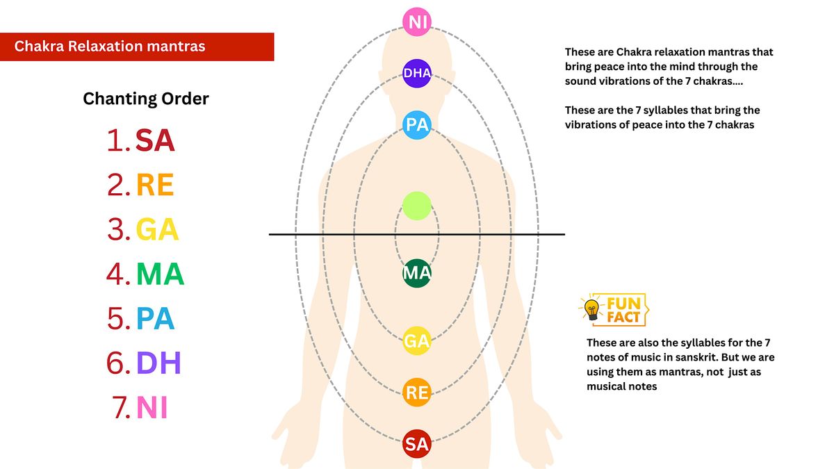 Talk: Meditation, Mindfulness and Secrets of Chakras and Kundalini, 23 November | Event in Marina del Rey