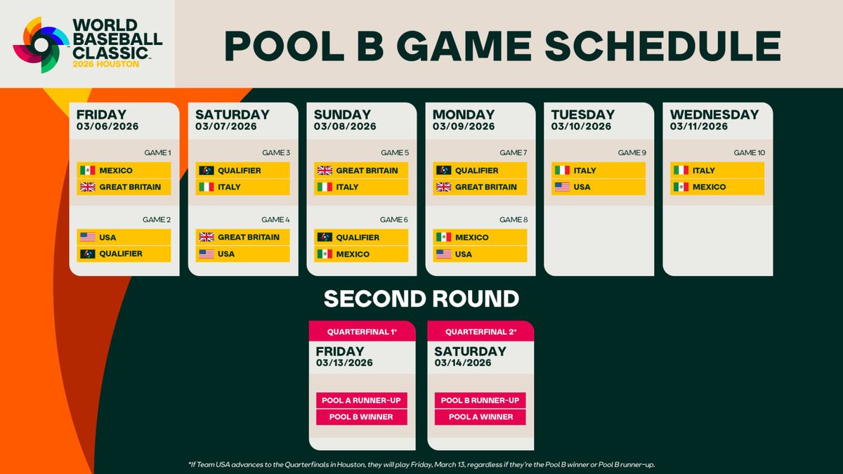 World Baseball Classic: Pool B: USA vs. Mexico - Game 8, 8 March | Event in Houston | AllEvents