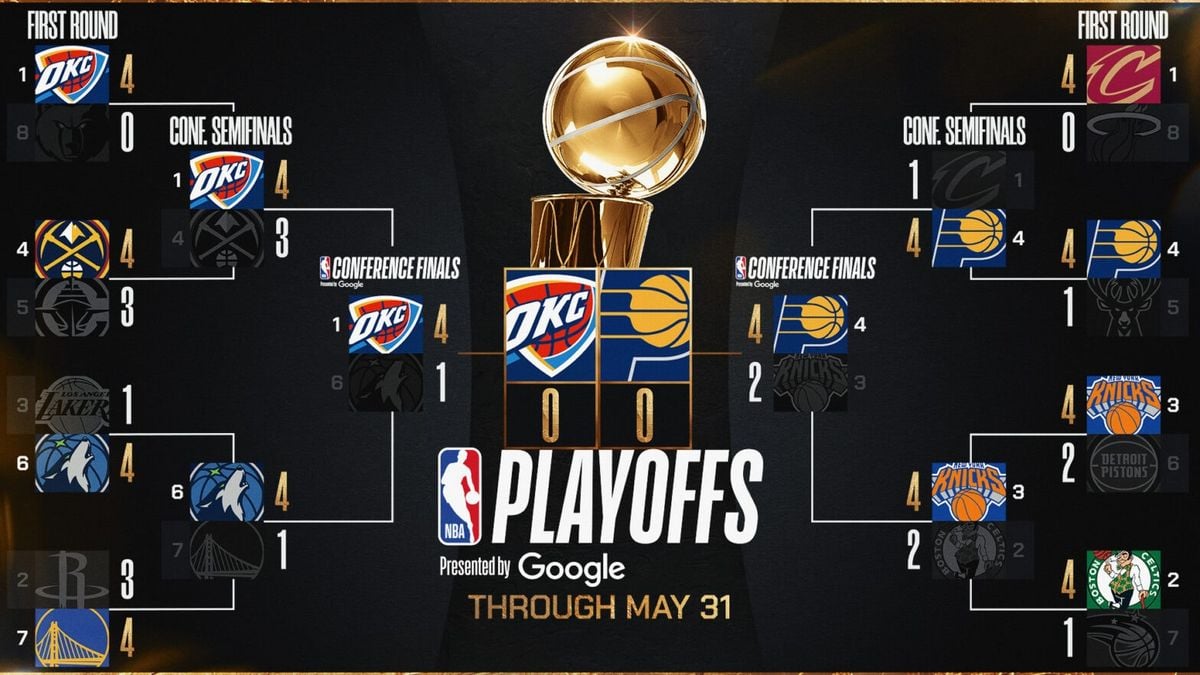 NBA Finals: Oklahoma City Thunder vs. Indiana Pacers - Home Game 4  Series Game 7 (If Necessary) | AllEvents