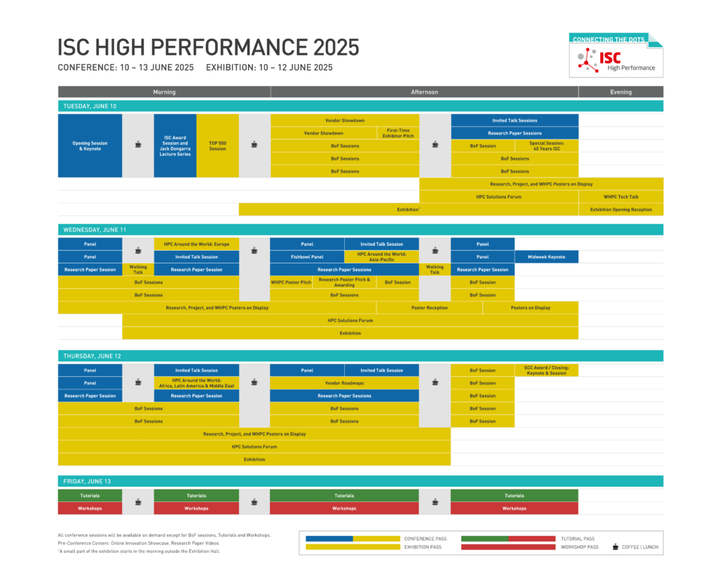 ISC - HIGH PERFORMANCE 2025, 10 June | Event in Hamburg | AllEvents