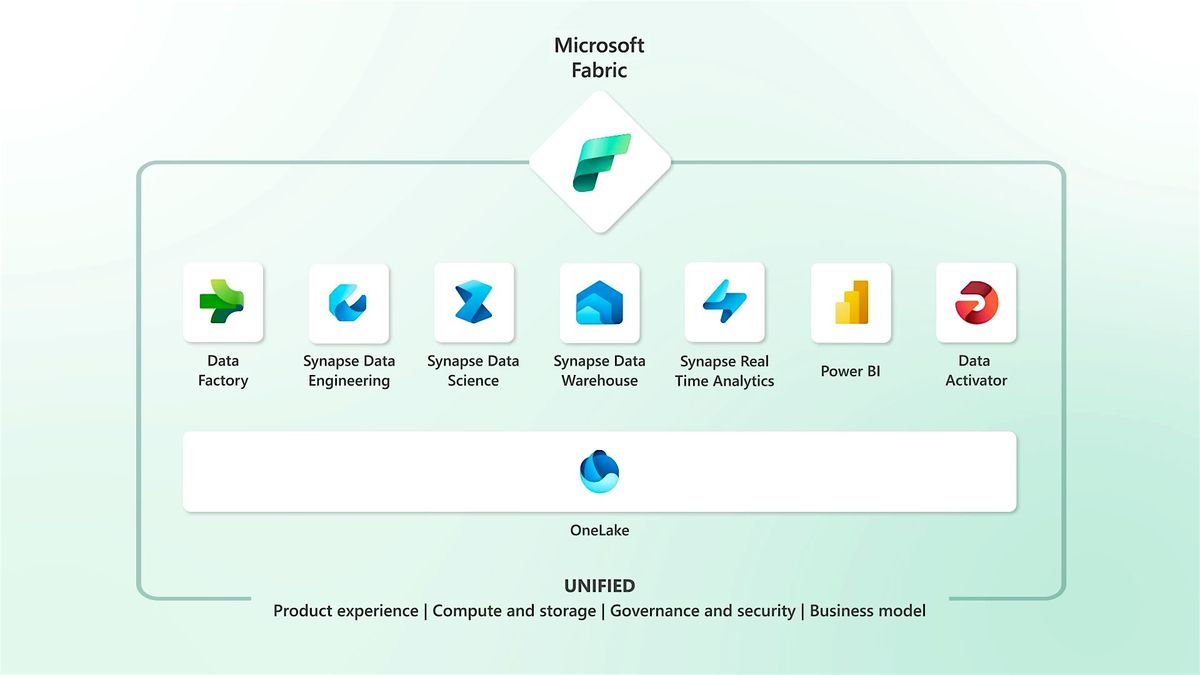 How Microsoft Fabric could revolutionize Project & Program Data Management, 22 October | Event in North Haven