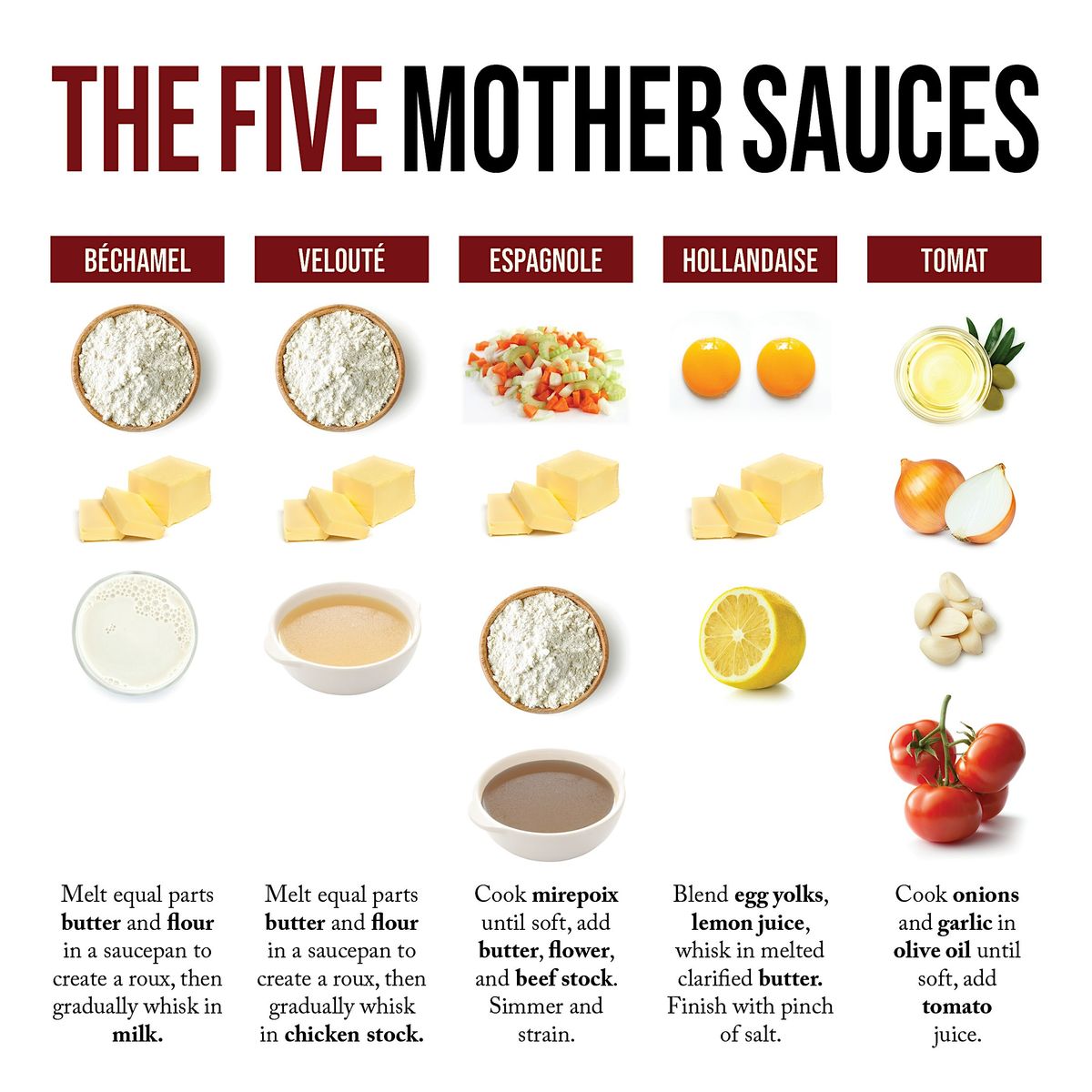 Mother Sauces Wine Dinner, 11 September | Event in Elkridge | AllEvents