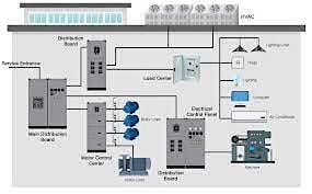 Course 7: Building Electrical Systems 2025, 20 November | Event in Ottawa | AllEvents