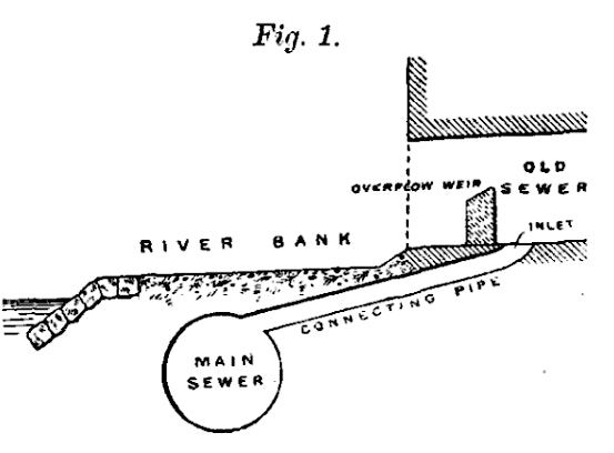 Interceptor Sewers; how Victorian Edinburgh cleaned up the Water of Leith., 9 March | Event in Edinburgh | AllEvents