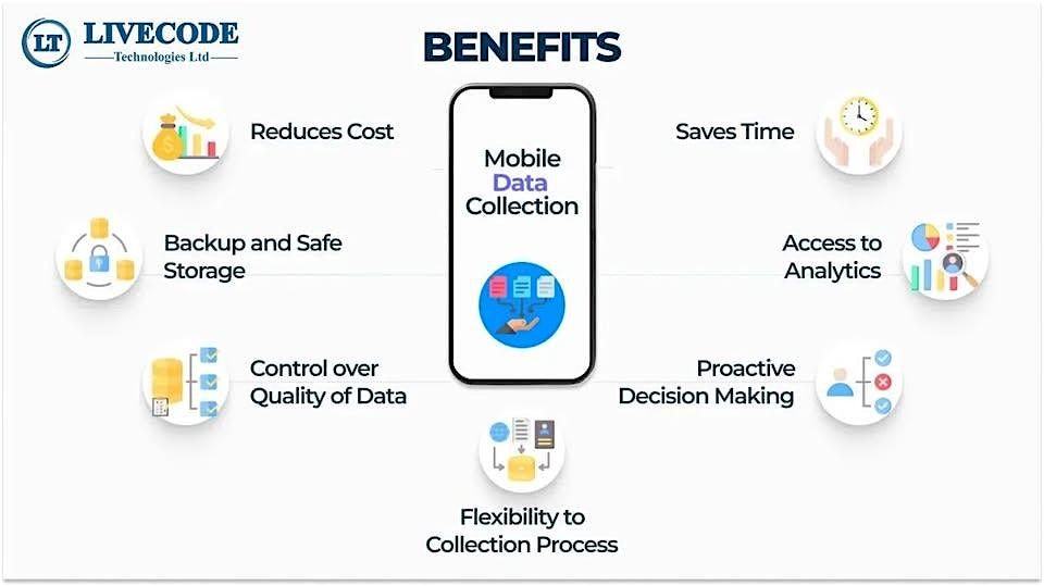 Mobile Data Collection & Analysis using KoBo Toolbox and Power BI Course, 21 July | Event in Nairobi | AllEvents