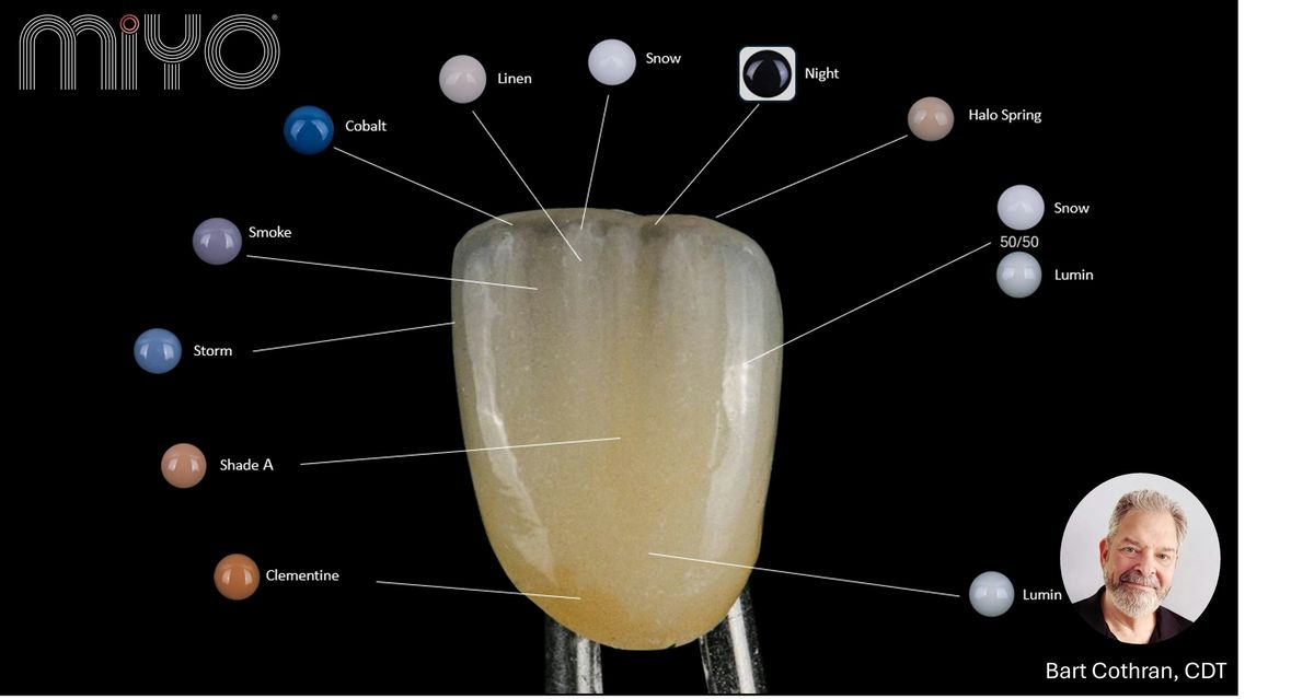 MiYO liquid ceramic training-Anteriors, 28 June | Event in Longwood | AllEvents
