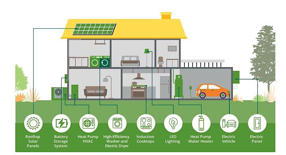 Electrification for Real Estate Professionals, 26 June | Event in Pleasanton | AllEvents