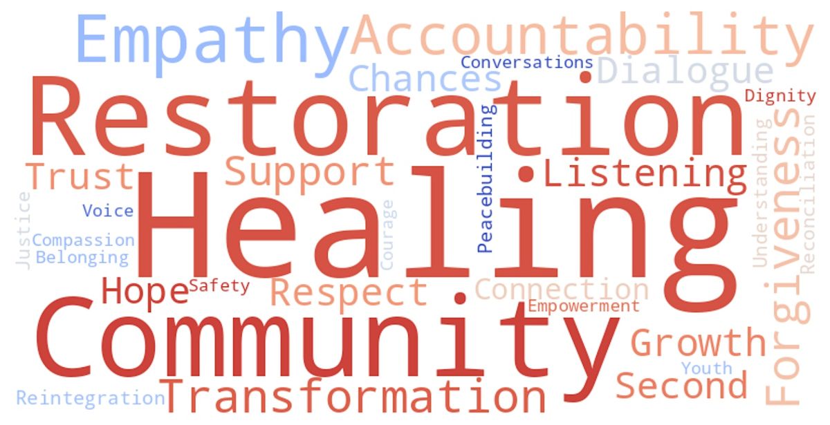 Community Circle, 20 May | Event in Tulsa | AllEvents