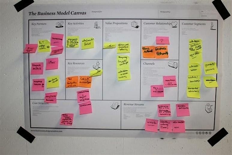 Hands-On Business Model Canvas Workshop, 27 August | Event in Kaneohe | AllEvents