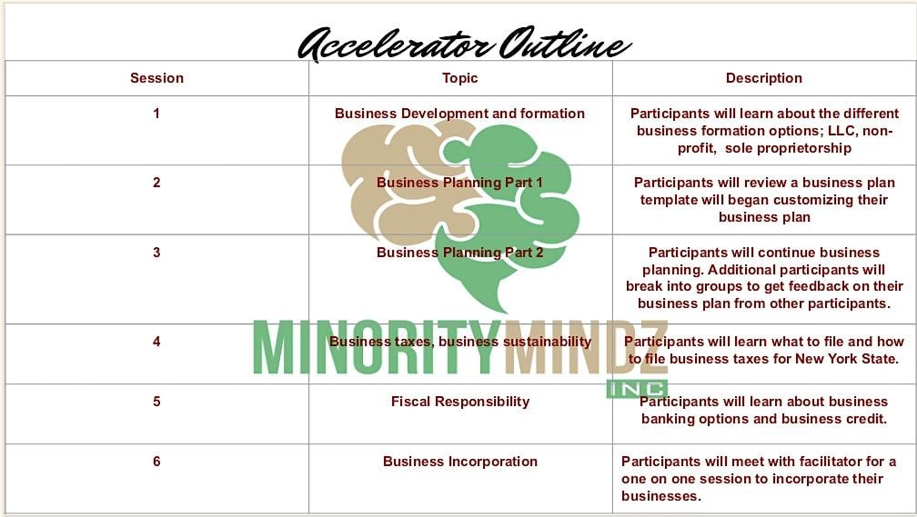 M.M.A.P ( Minority Mindz Accelerator Project), 6 September | Event in Syracuse | AllEvents