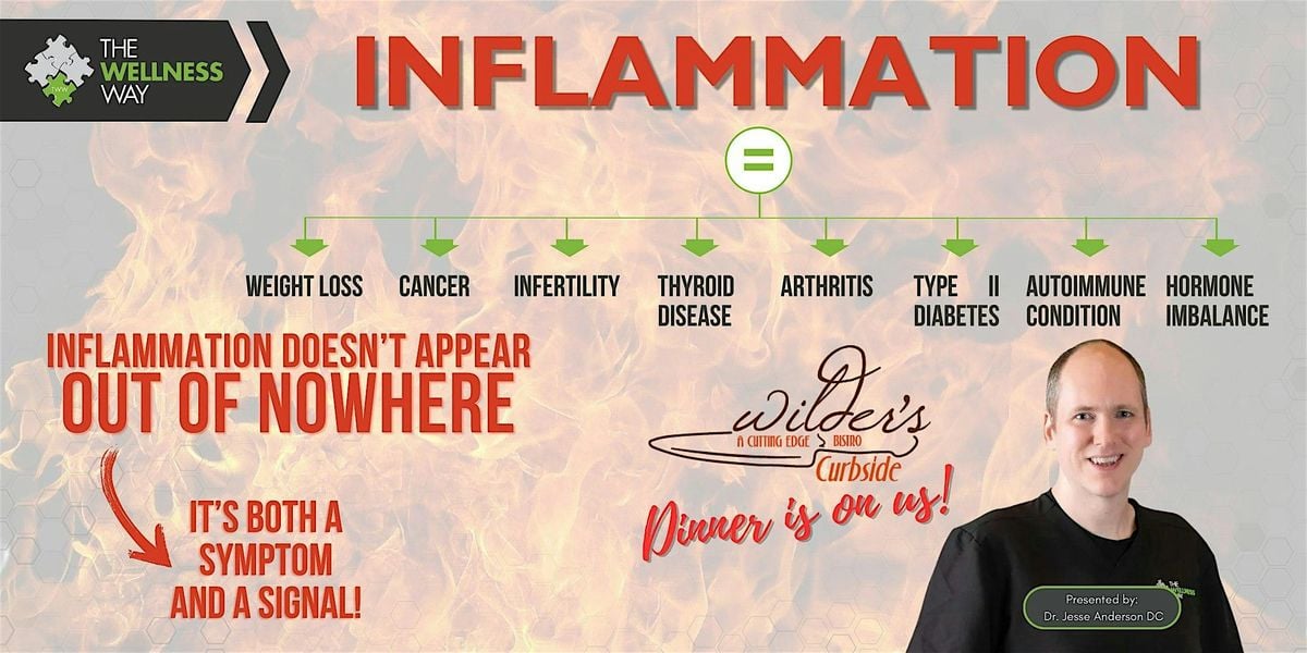 The Wellness Way Approach to Inflammation, 14 October | Event in Appleton | AllEvents