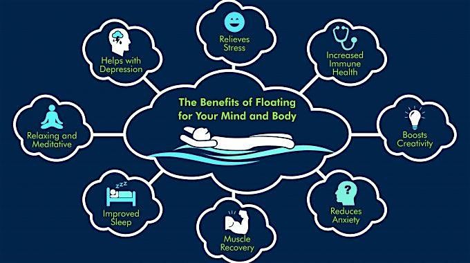 Floating Sound Bath Meditation at YMCA Eastern Lycoming Branch, 2 May | Event in Muncy | AllEvents