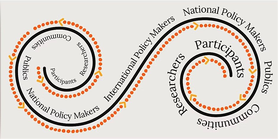 Equitable Partnerships: practices for genuine collaboration across contexts, 7 May | Event in Nijmegen | AllEvents