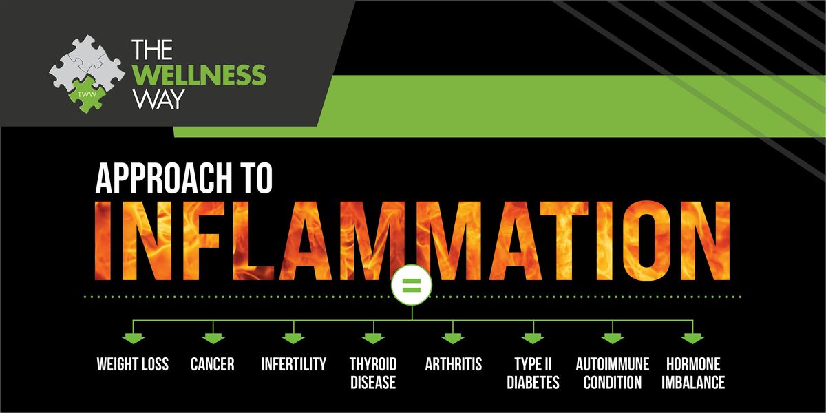 The Wellness Way Approach to Inflammation, 4 August | Event in Green Bay | AllEvents