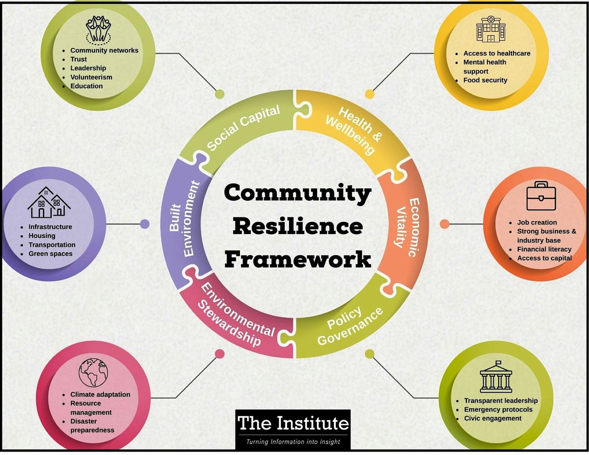 Resiliency Rising: Community Adaptability in Uncertain Times., 15 October | Event in Scranton | AllEvents