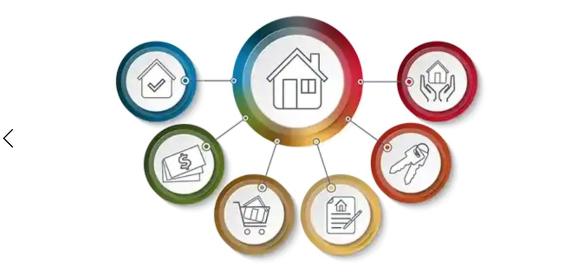 Home Buying Class | Event in Quantico | AllEvents