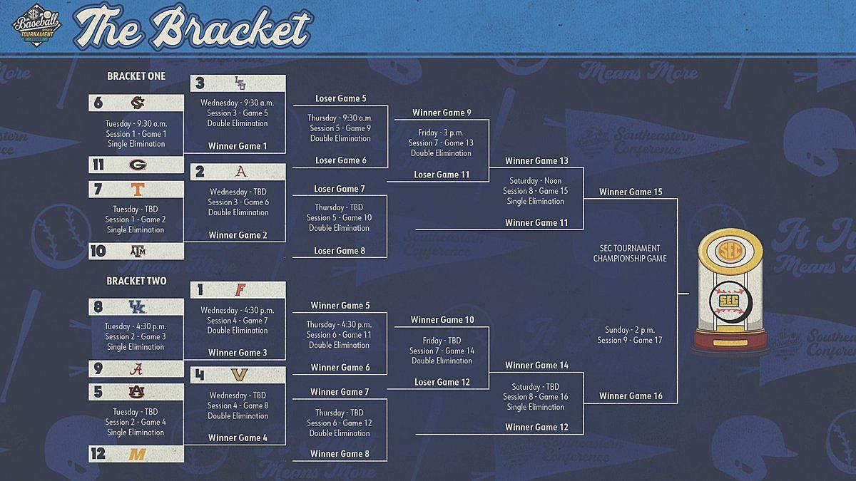 SEC Baseball Tournament - Session 7, 24 May | Event in Hoover | AllEvents