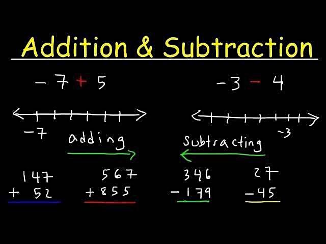 Add, Subtract and Succeed: K-5 Strategies for Addition & Subtraction, 23 June | Event in Waukesha | AllEvents