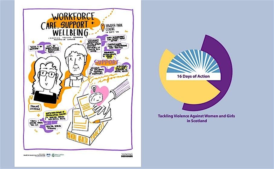 Trauma Board Networking Event – Gender Based Violence #Alltogether, 4 December | Event in West Lothian | AllEvents