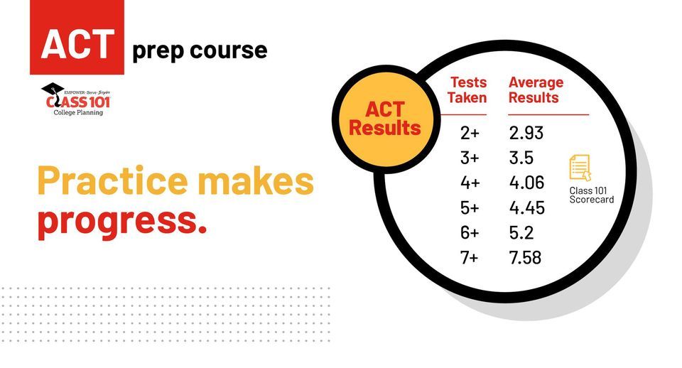 3 week ACT Prep Class Class 101 College Planning SW Missouri 3-week-act-prep-class-class-101-college-planning-sw-missouri