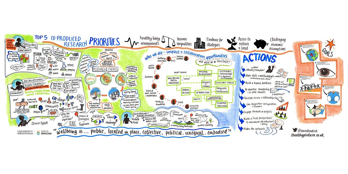 Centre for Urban Wellbeing Away day, 23 May | Event in Birmingham | AllEvents