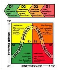 BBSI Lunch & Learn:  Situational Leadership, 12 November | Event in Pocatello | AllEvents