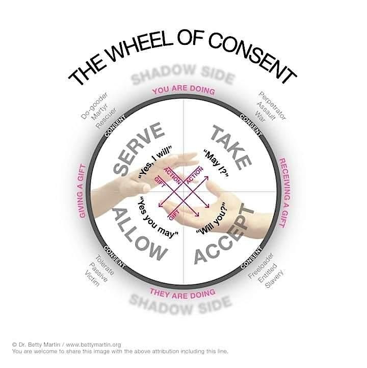 Introduction to the Wheel of Consent®, 9 November | Event in Watertown | AllEvents