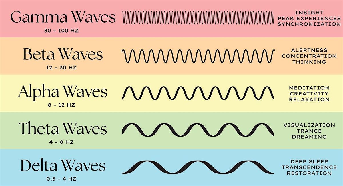 Sound Immersion, 26 July | Event in Cincinnati | AllEvents