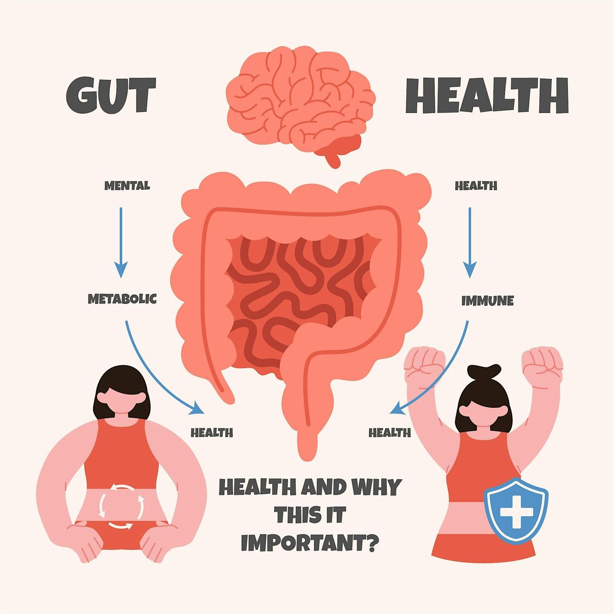 Gut Health: Live with Shivani Doctor, 9 July | Event in Herndon | AllEvents