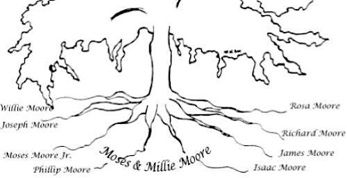The 45TH  Moore Family Annual Reunion, 3 July | Event in Richmond | AllEvents